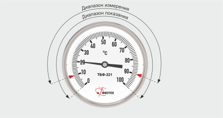 Термометры биметаллические коррозионностойкие ТБф-222 IP65 с возможностью гидрозаполнения (Диаметр: 100 мм, 160 мм)